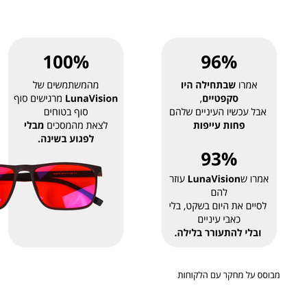 Luna Vision - הגנה מאור כחול לשינה בריאה