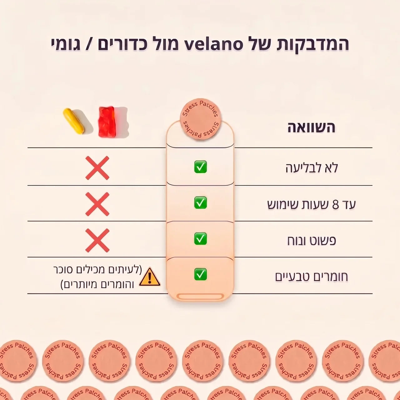 Stress Patches